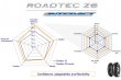 ROADTEC Z6 INTERACT G