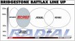 BATTLAX BT-003 MEDIUM/HARD (TYPE 2 - SS2)